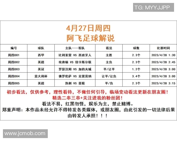足球星期四赛果深度解析与未来走势预测 足球星期四赛果深度解析与未来走势预测