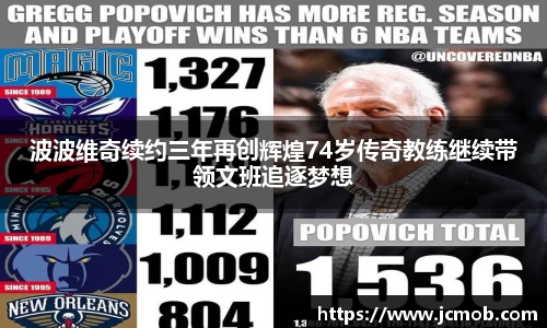 波波维奇续约三年再创辉煌74岁传奇教练继续带领文班追逐梦想